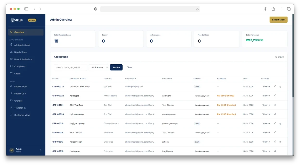 Admin dashboard listing applications