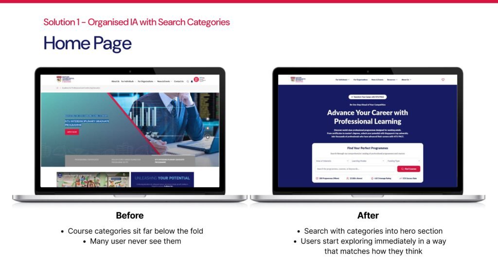 Before: Course categories hidden below fold. Users scrolled blindly.
After: Search with dynamic filters placed in hero section allows users explore immediately.